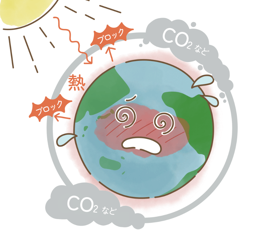 地球温暖化の仕組み